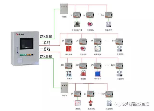 消防設備電源監控系統AFPM100/B 保障消防安全的守護神