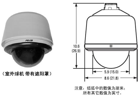 安防監控新選擇 PELCO球機底盒系列解析 | 聚焦智能球機配件升級